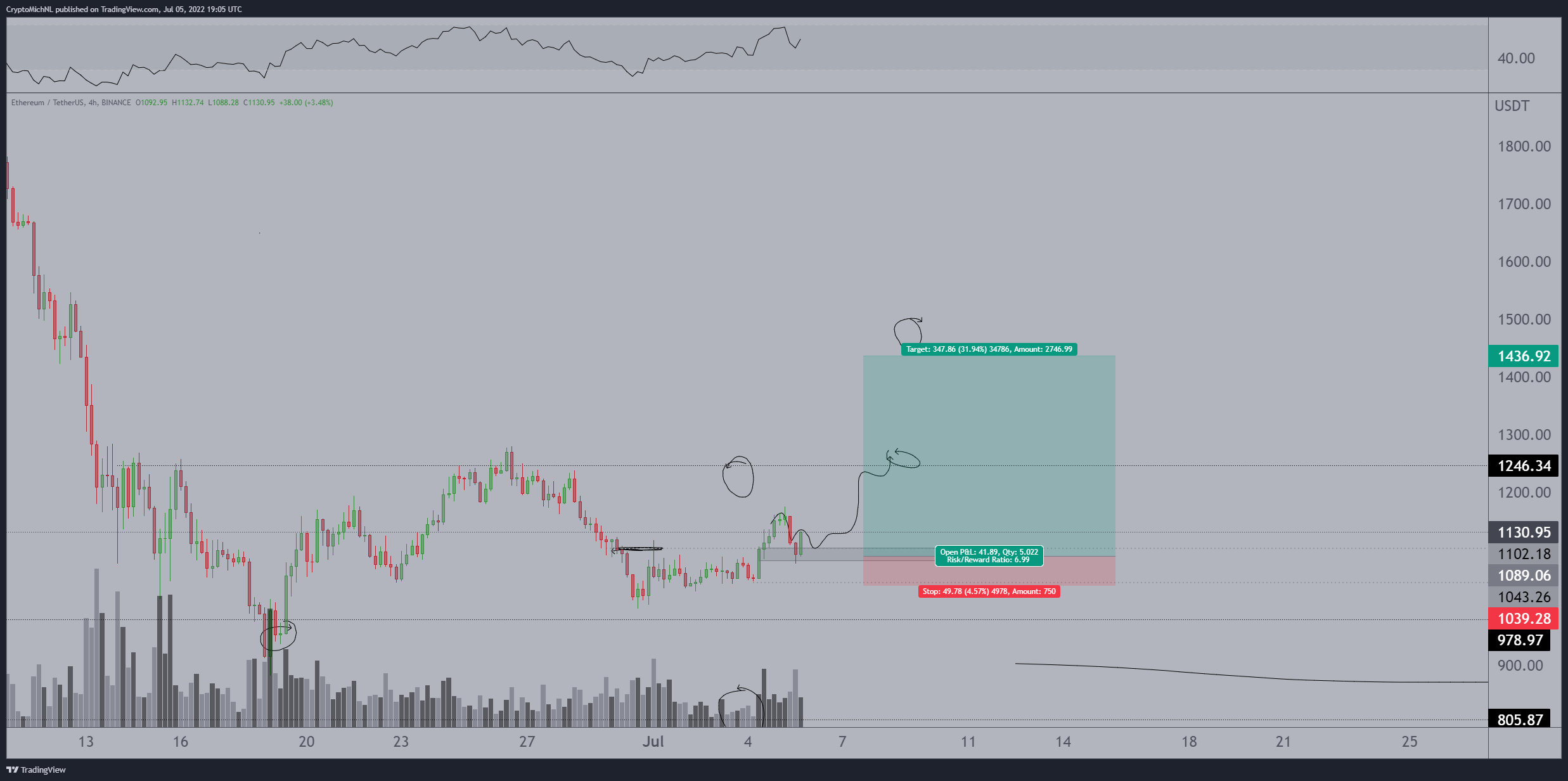 altcoin