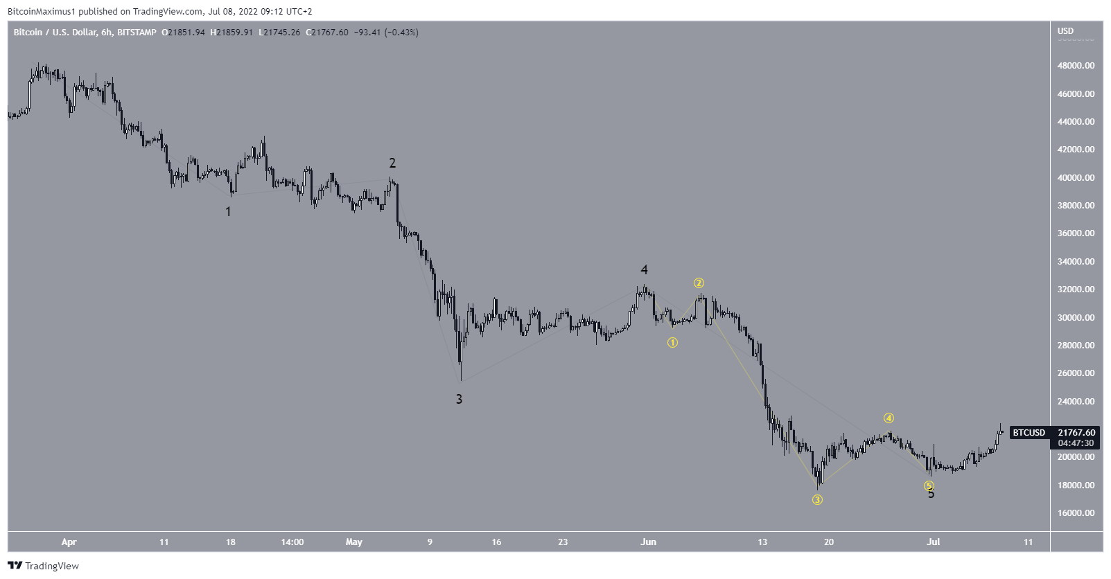 btc