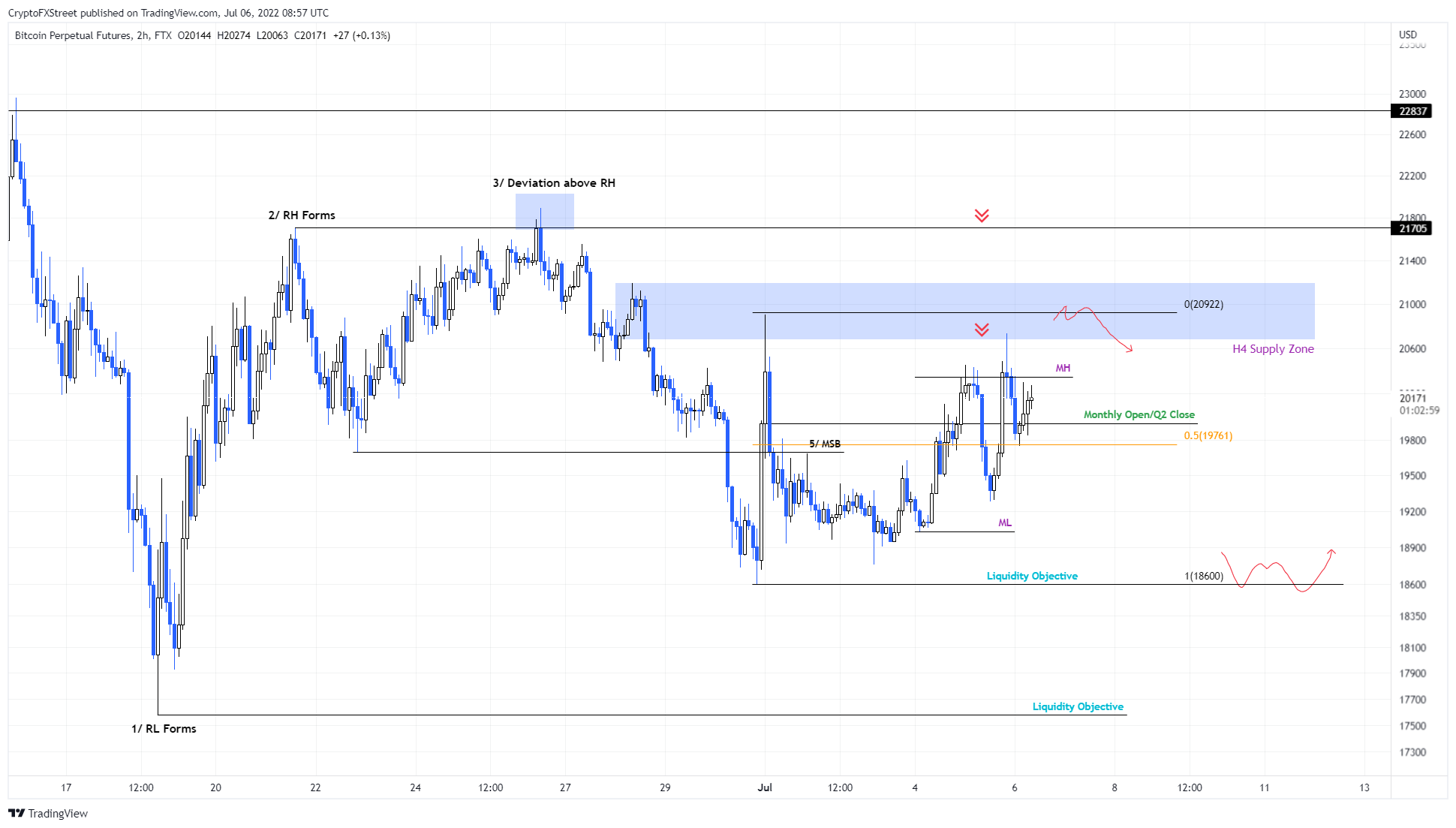 btc