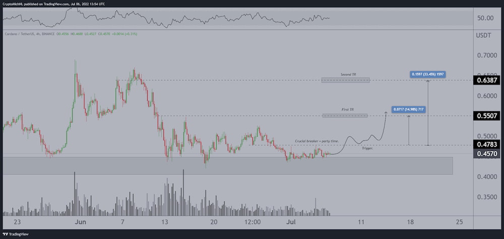 cardano