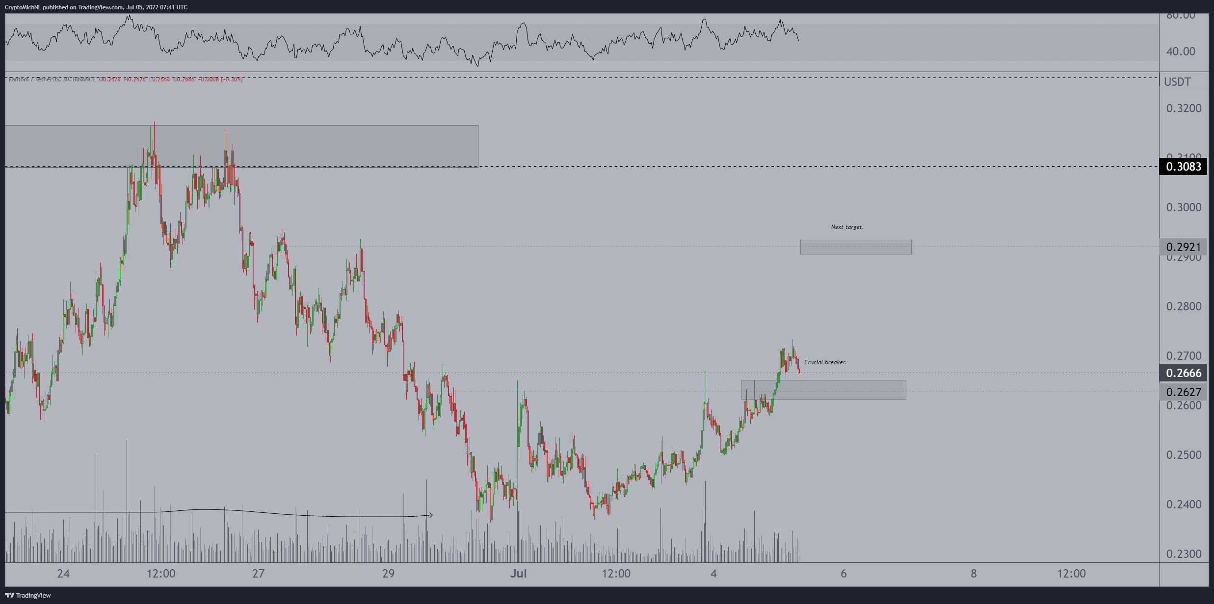 altcoin