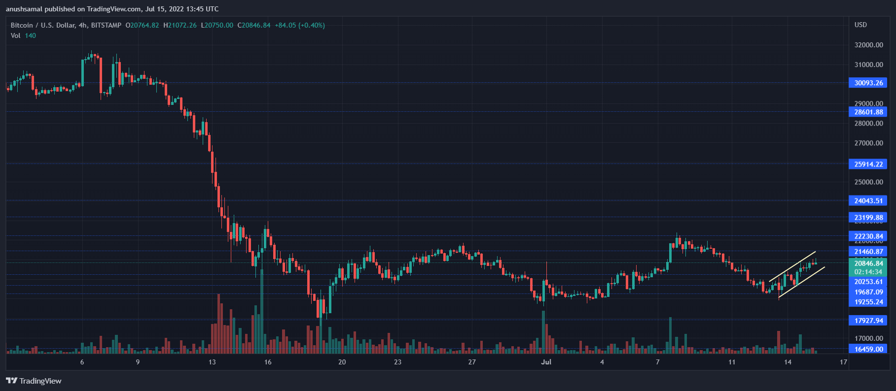 bitcoin