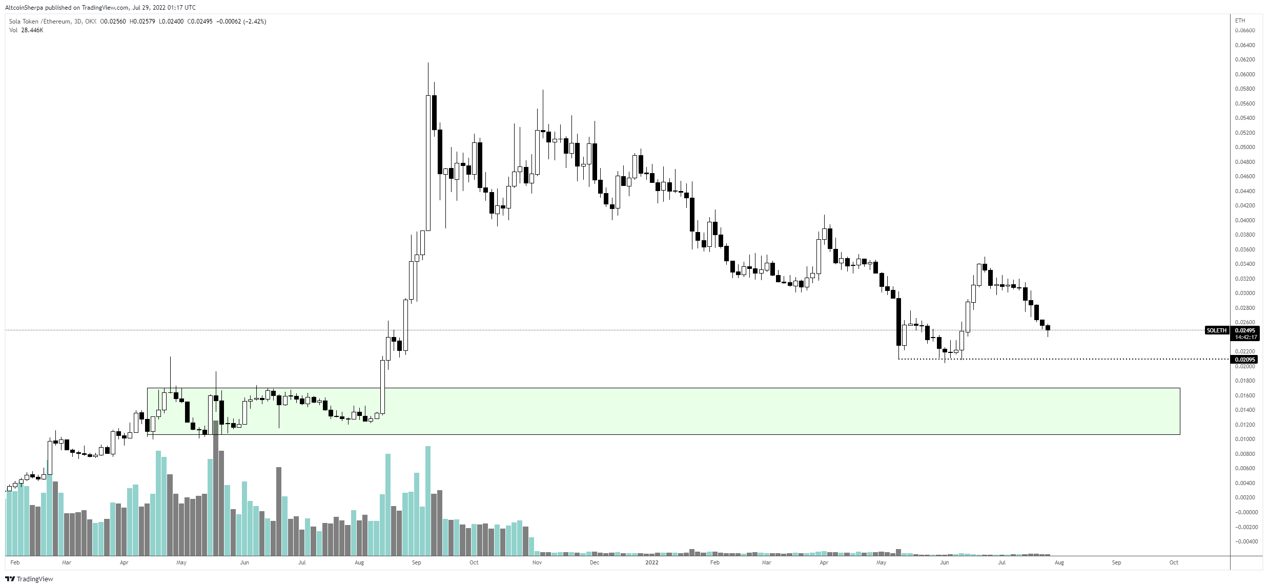kripto para