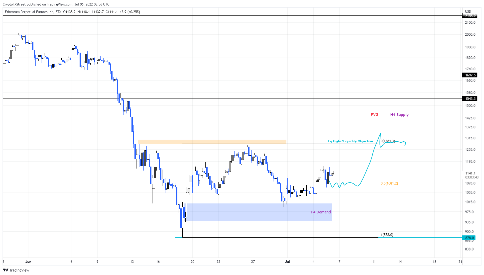 btc