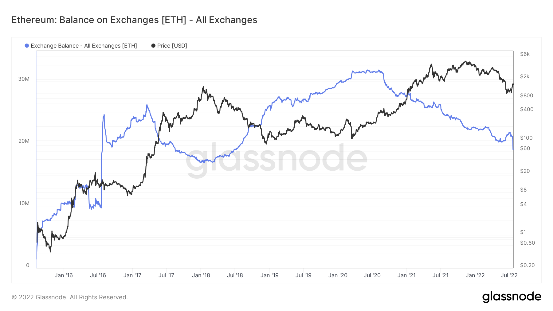 ethereum
