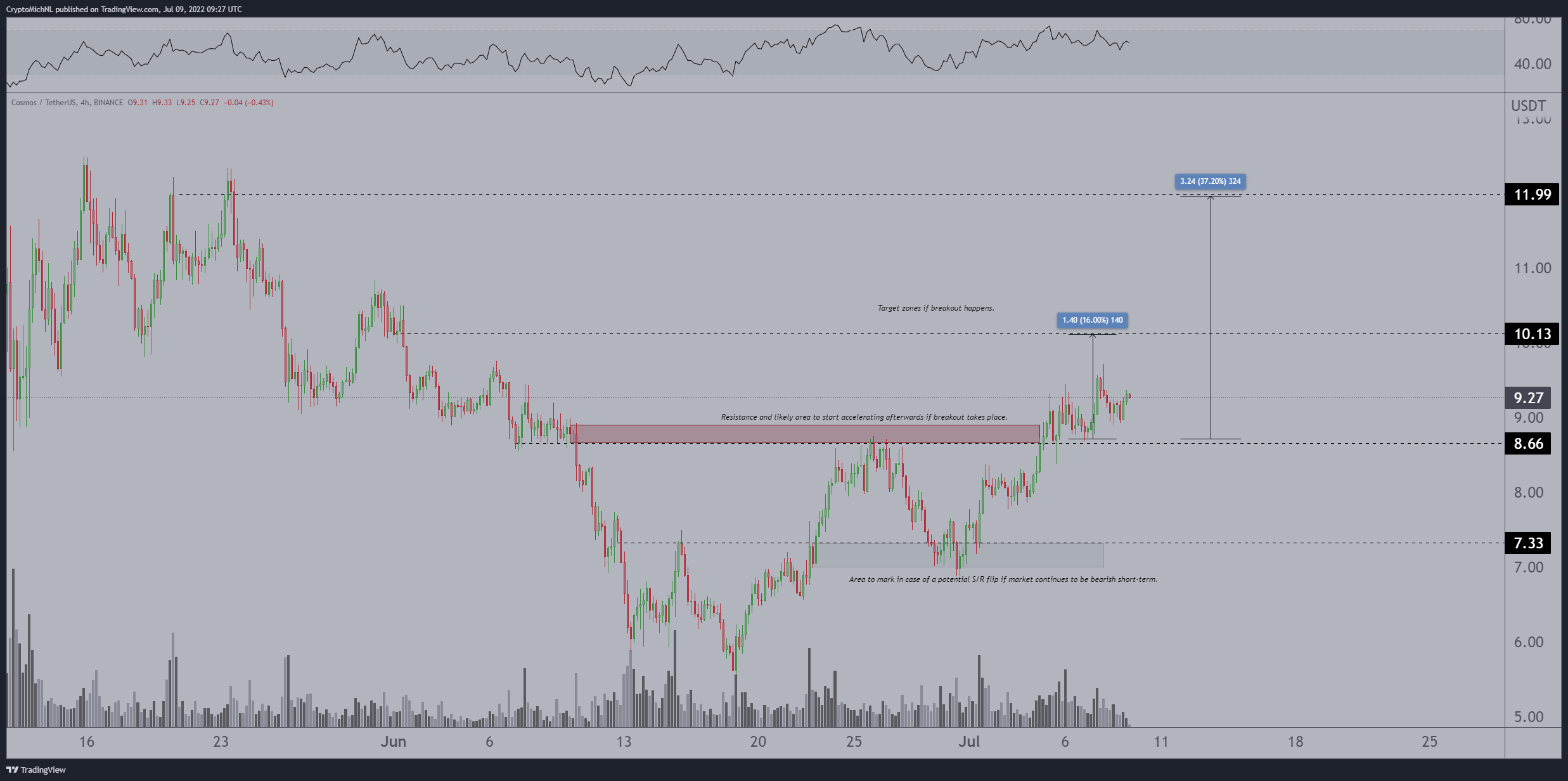 altcoin