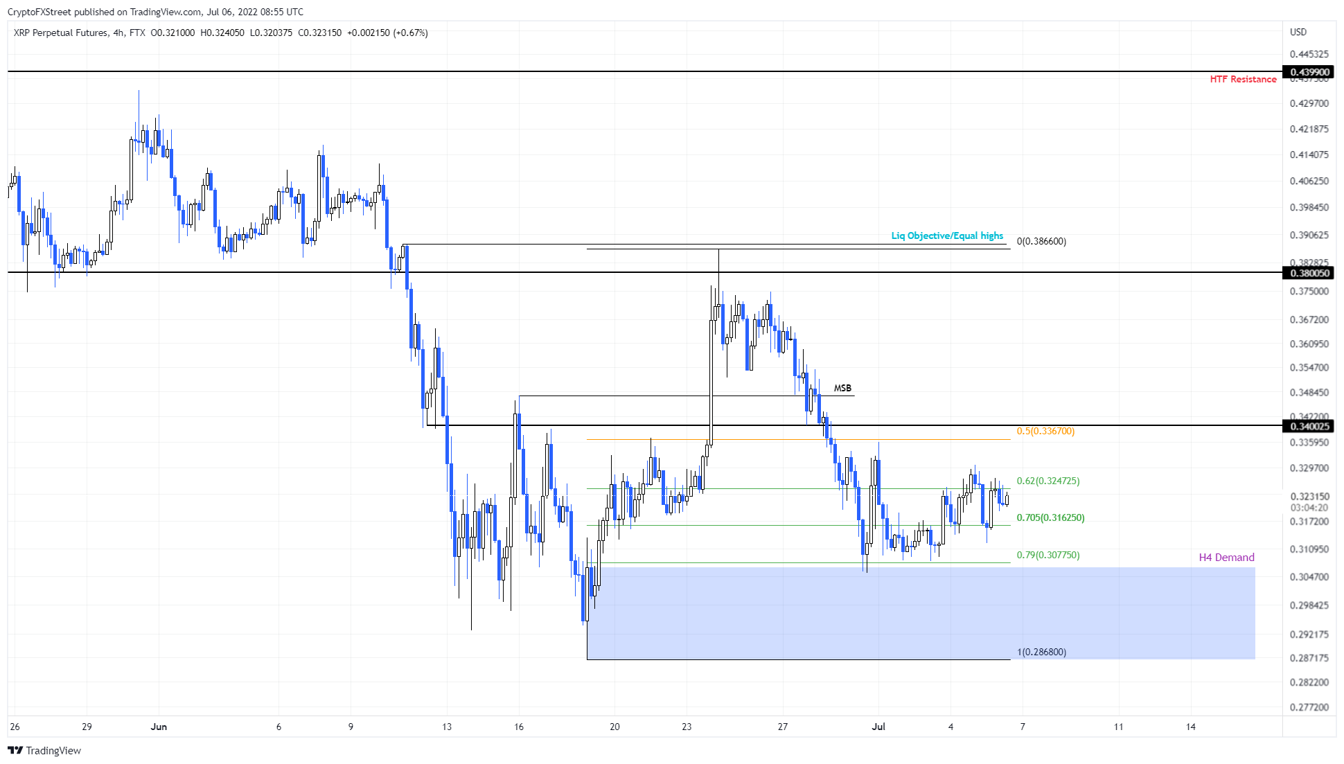 btc