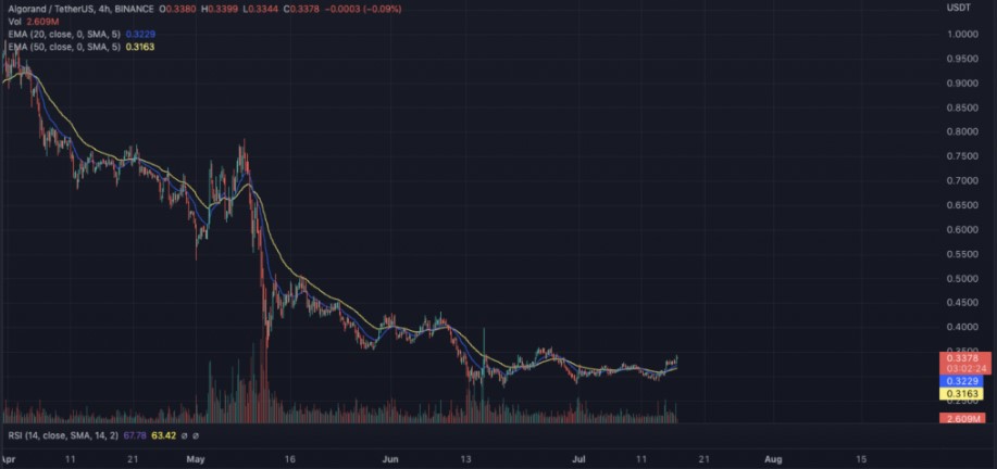 Dikkat: Bu Altcoin Metrikleri Kritik Sinyaller veriyor!