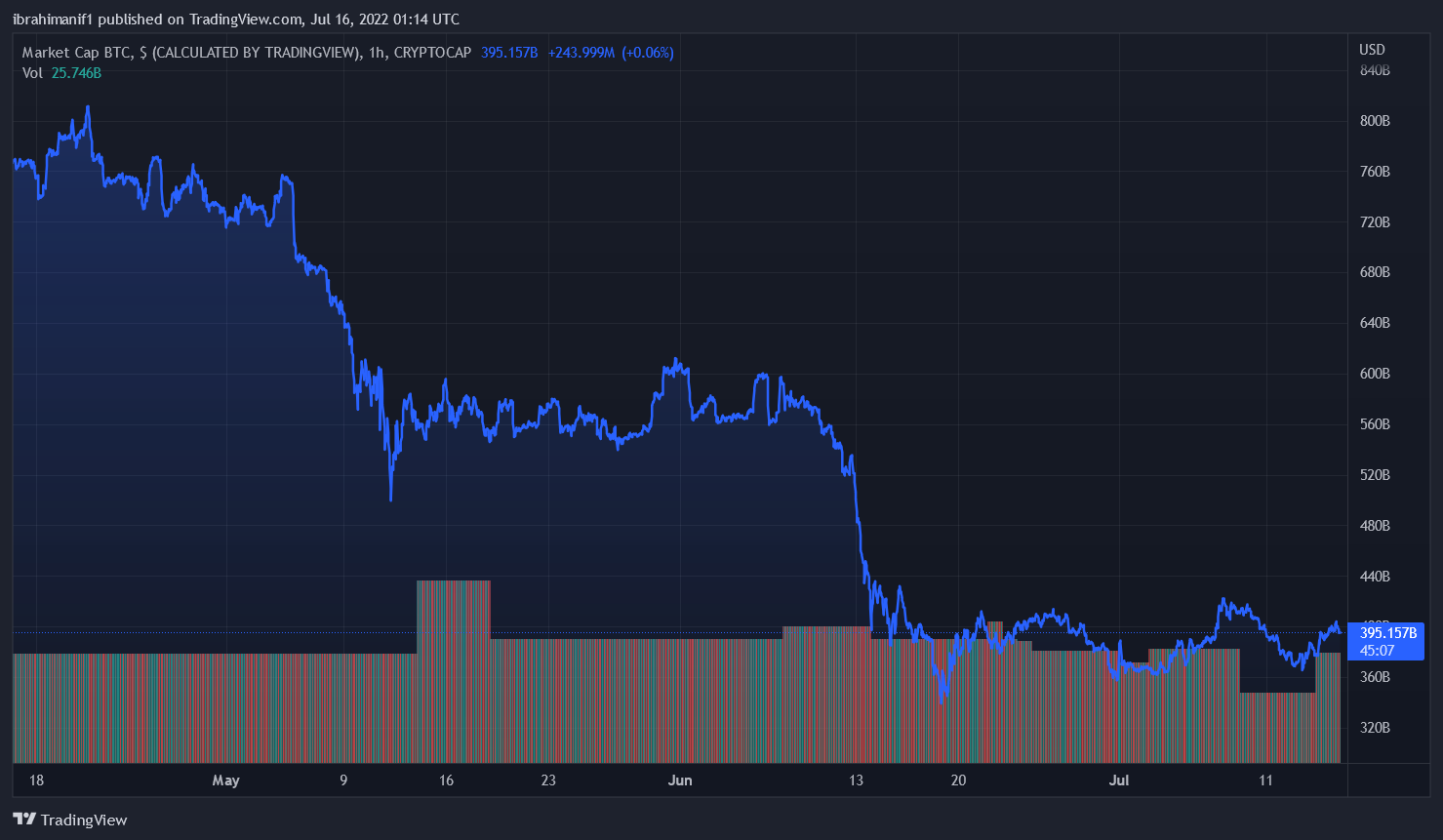 btc