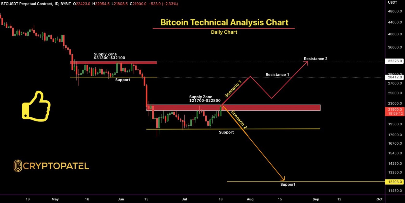 bitcoin