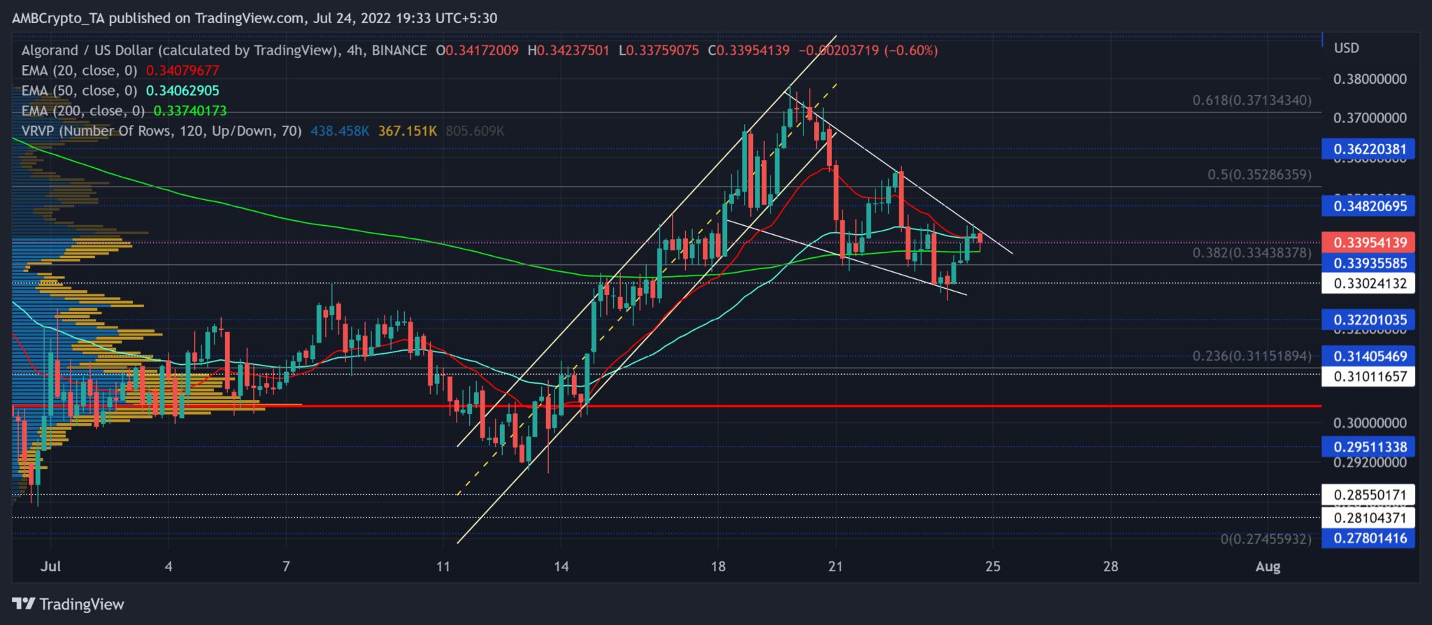 altcoin