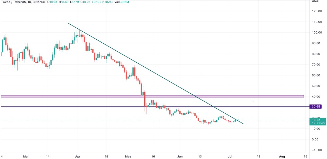 Dikkat: Bu Altcoin Projelerinin Fiyatı 5-10X Arası Yükselebilir!