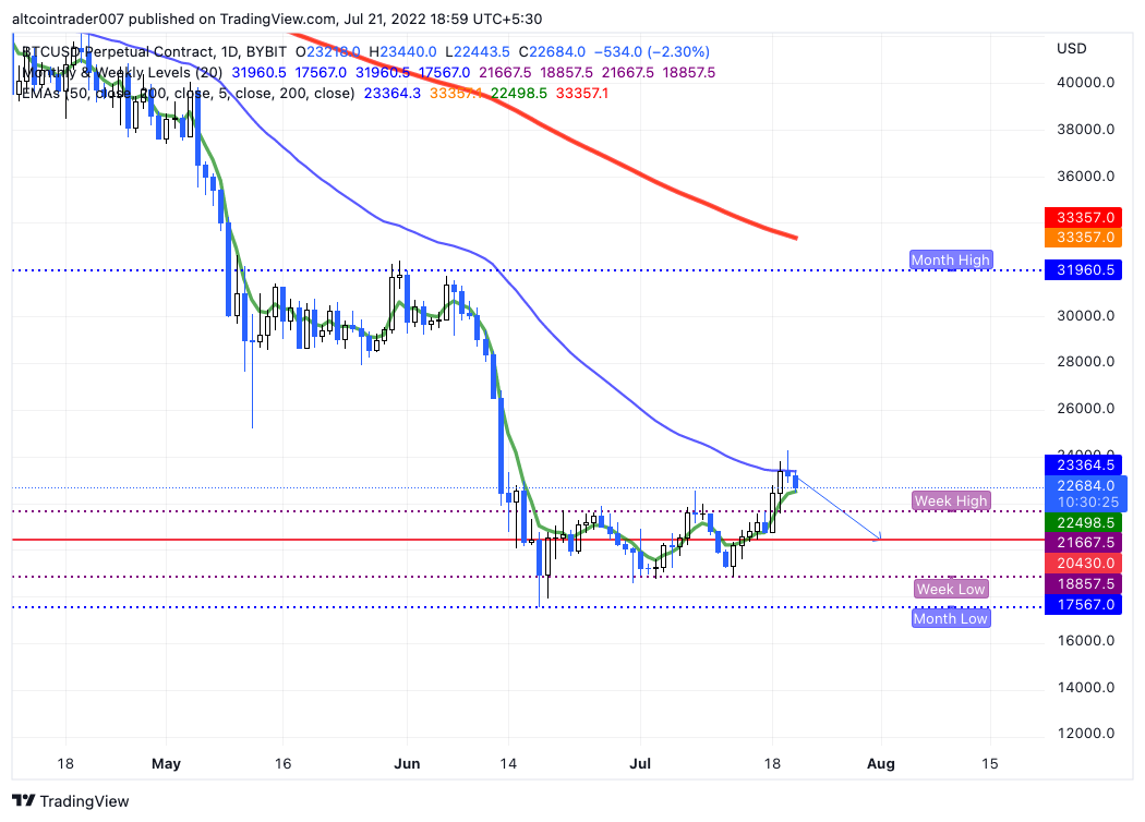 bitcoin