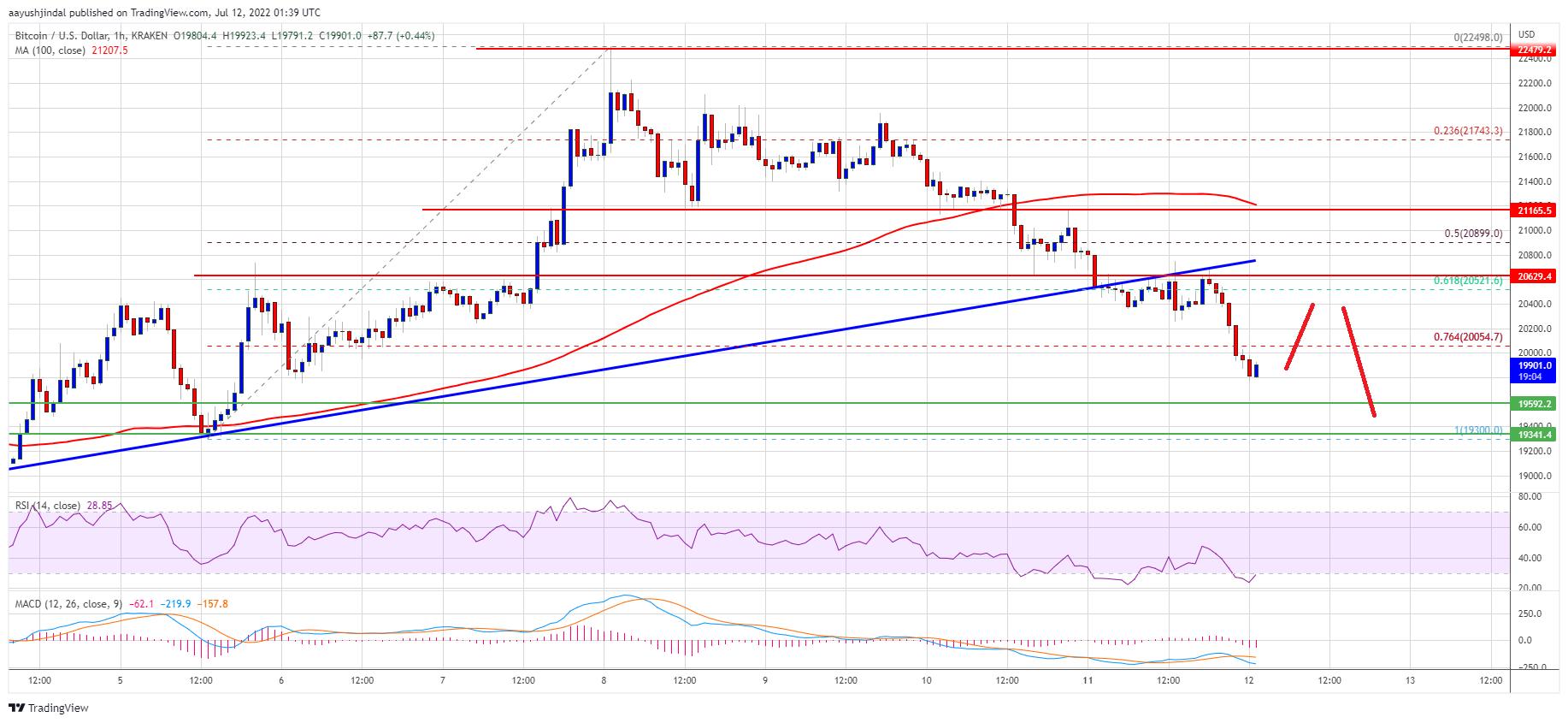bitcoin btc