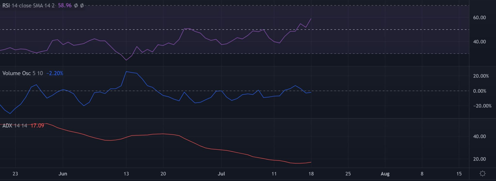 altcoin