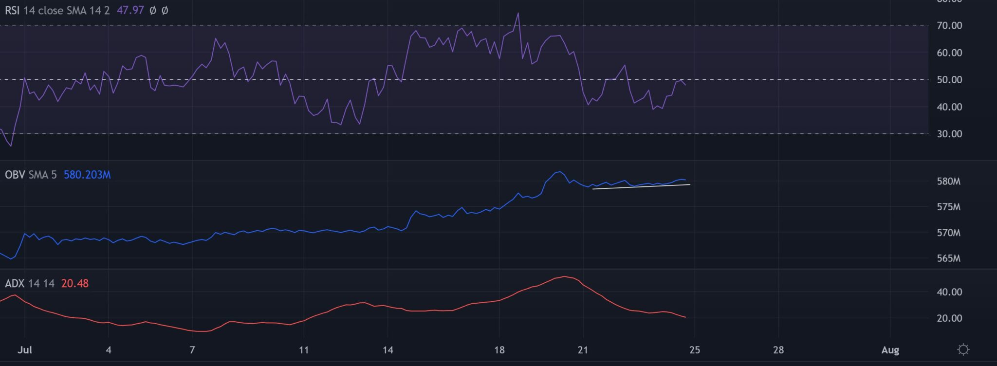 altcoin