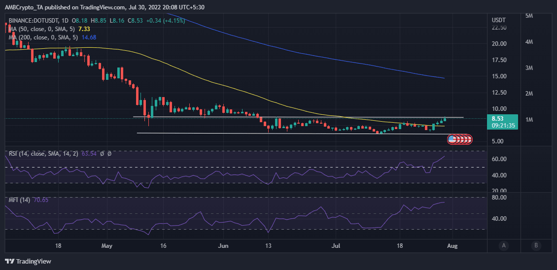 altcoin
