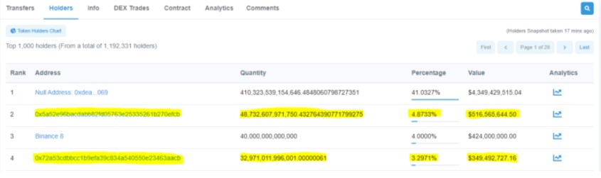 Dev XRP Balinası Bu Meme Coin Projesinden Rekor Seviyede Alım Yaptı!