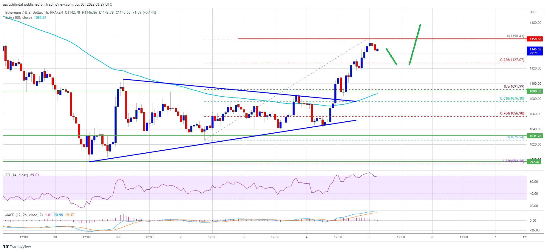 Ethereum