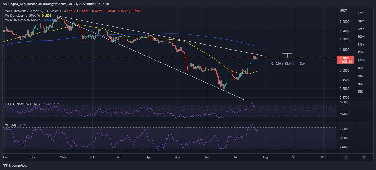 altcoin
