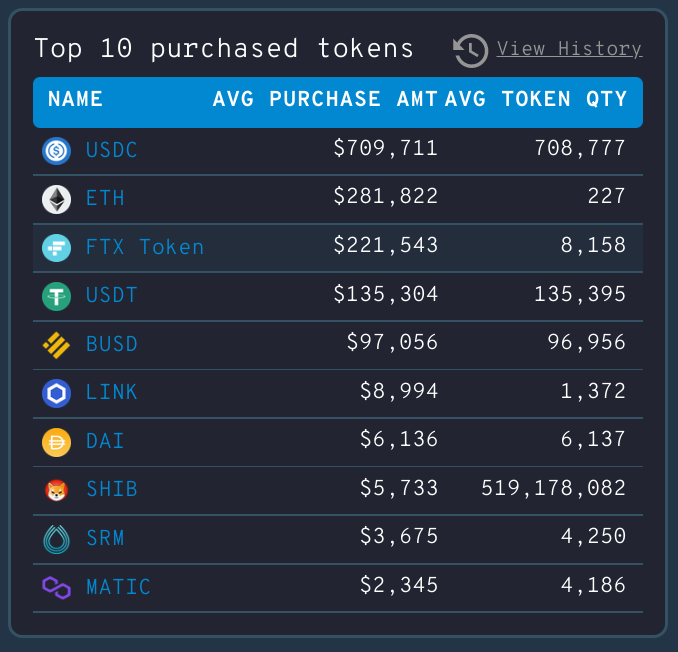 altcoin