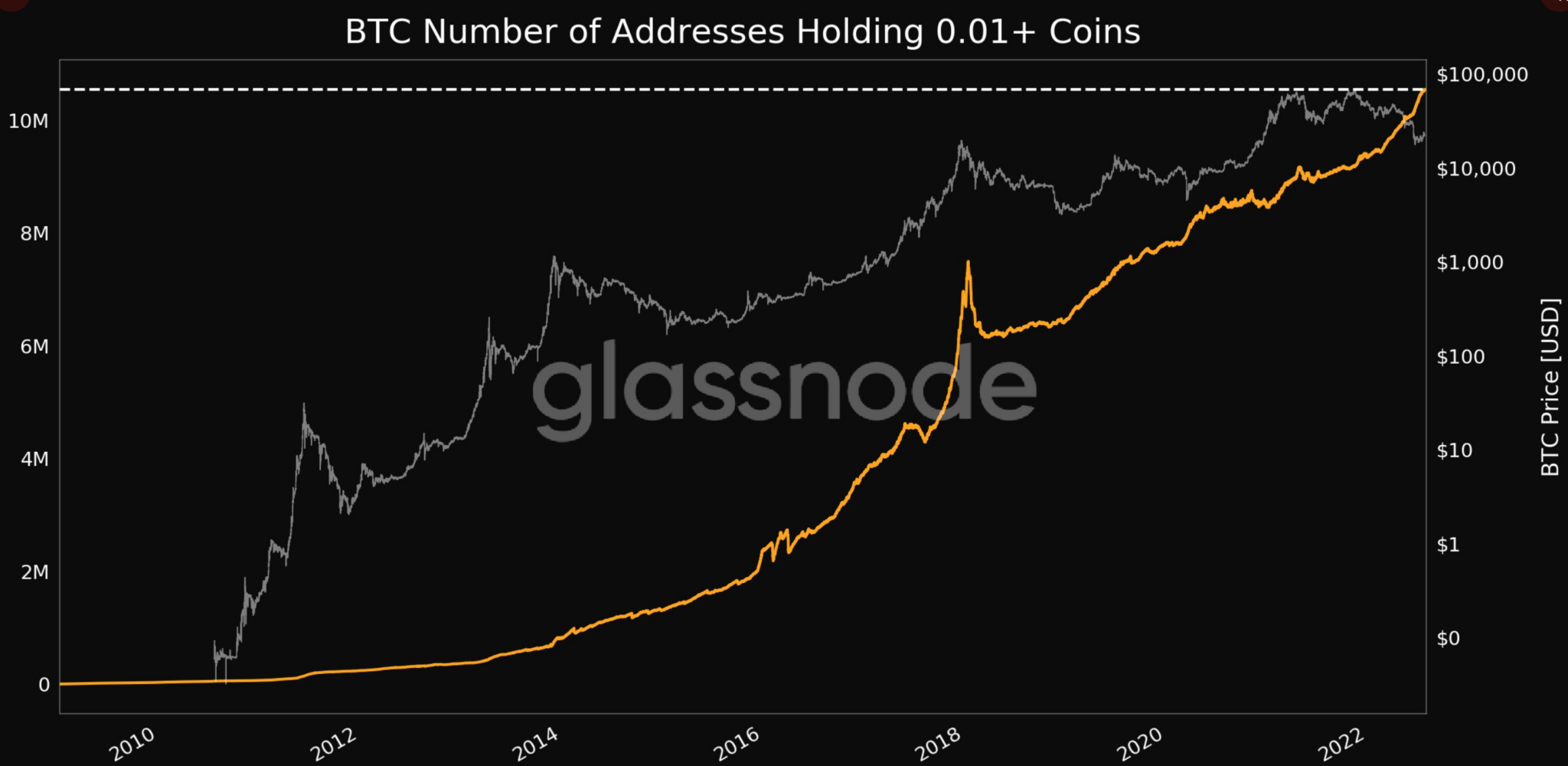 Balinalar Bitcoin(BTC)'e Saldırıyor! Dip Avcılığı