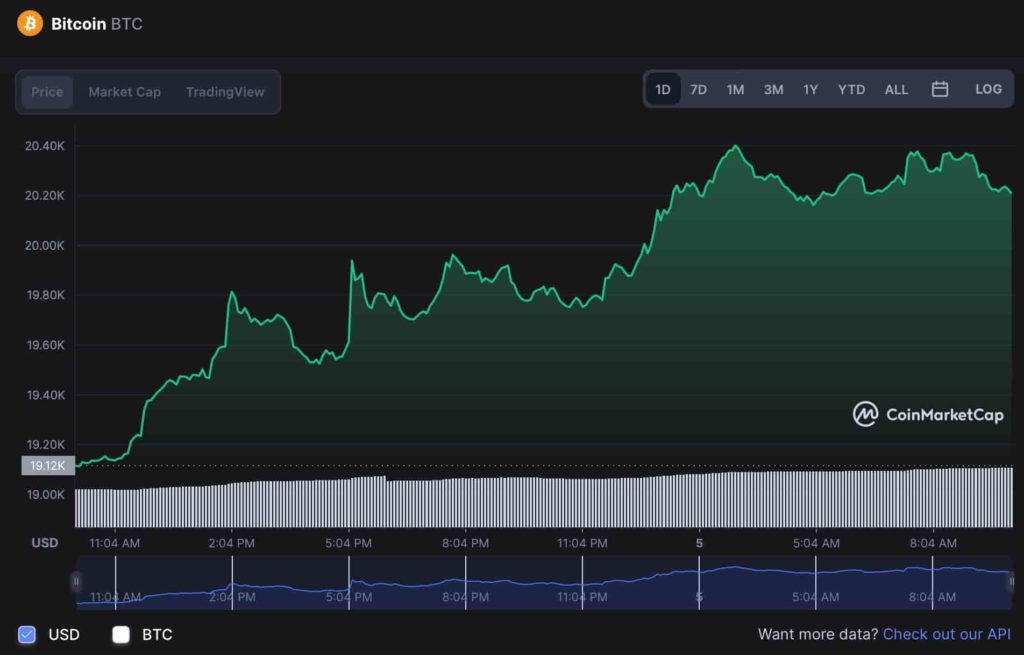 kripto para