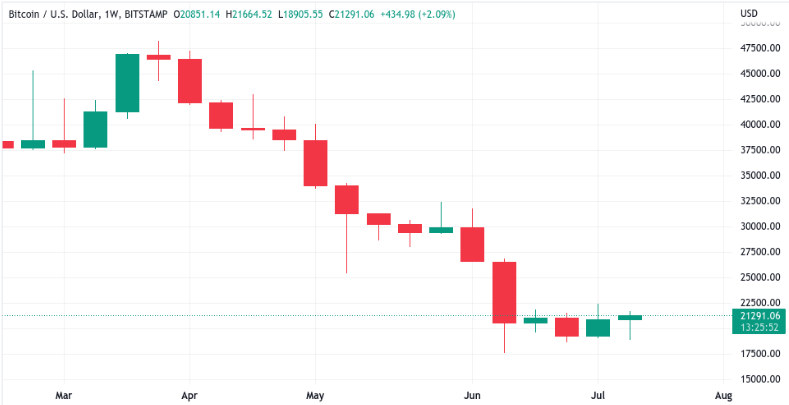 bitcoin
