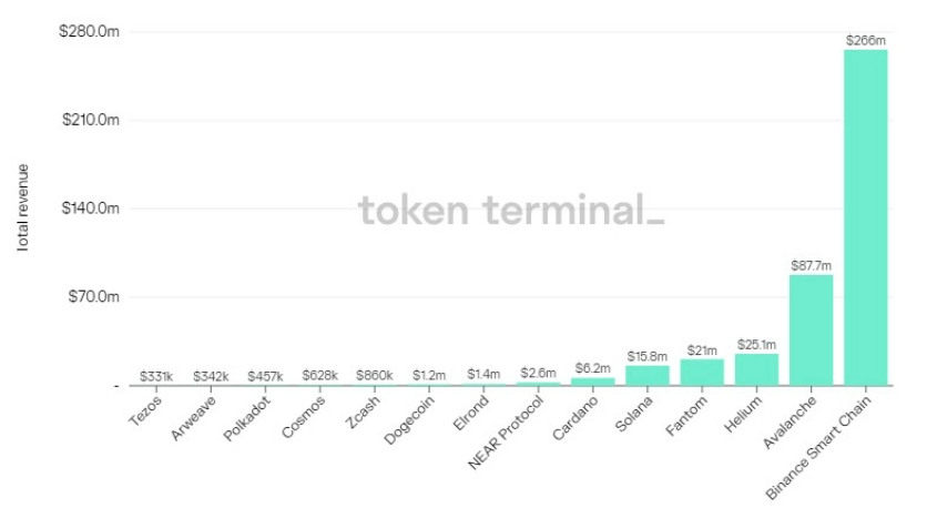 altcoin