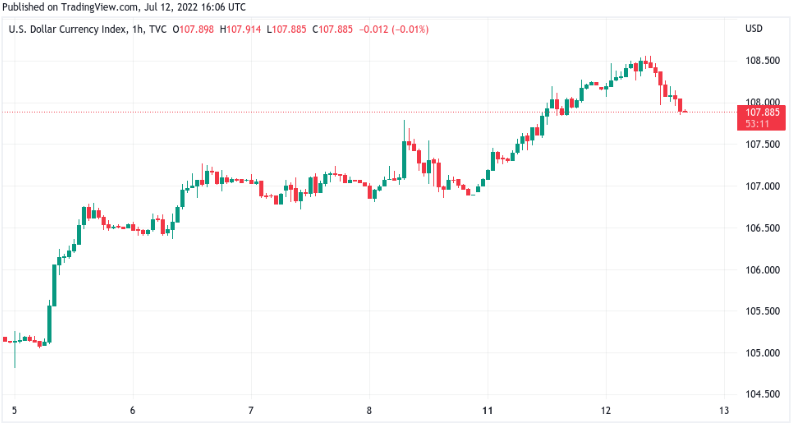 bitcoin btc