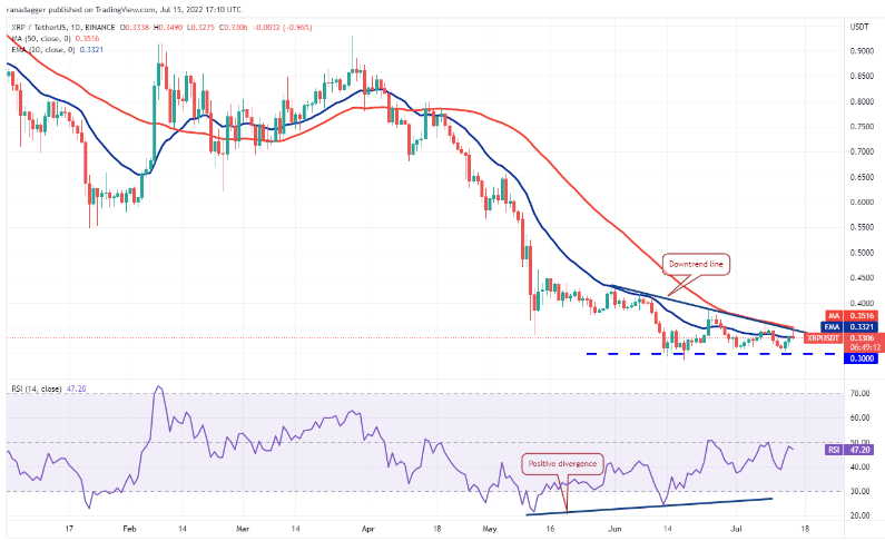 altcoin