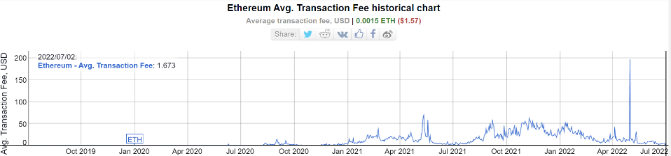 ethereum