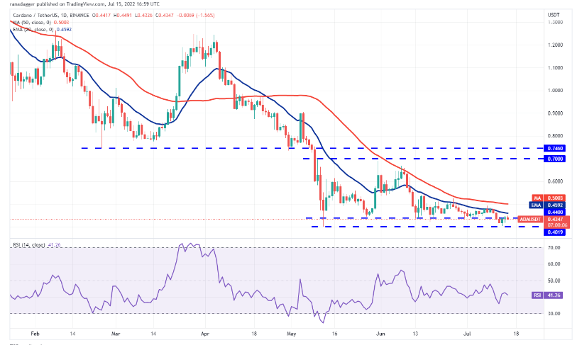 altcoin