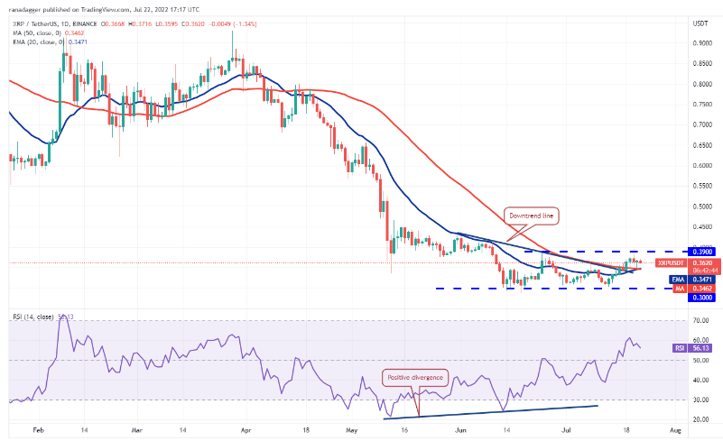 altcoin