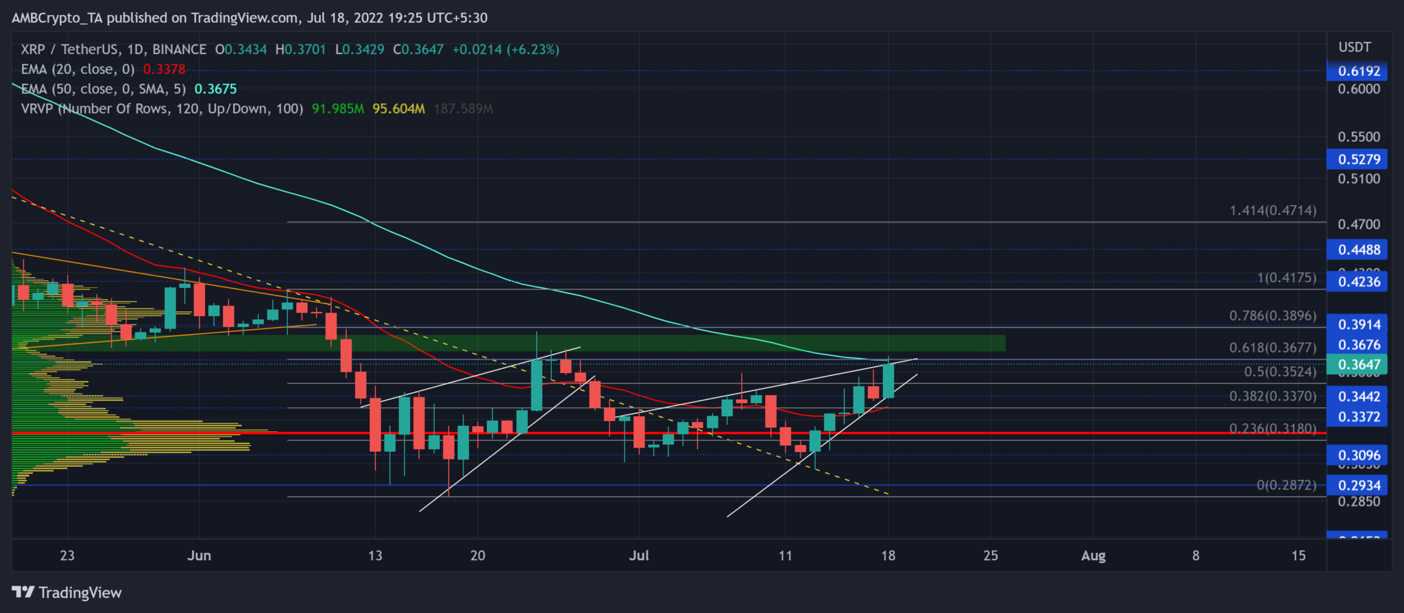 altcoin