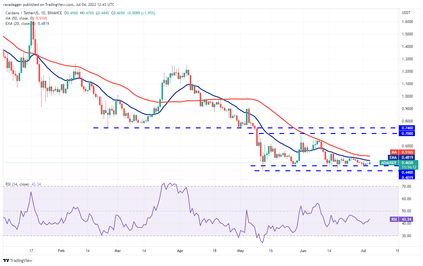 BTC, DOGE, SHIB ve Bu 7 Altcoin İçin Al-Sat Fiyatları Belli Oldu!