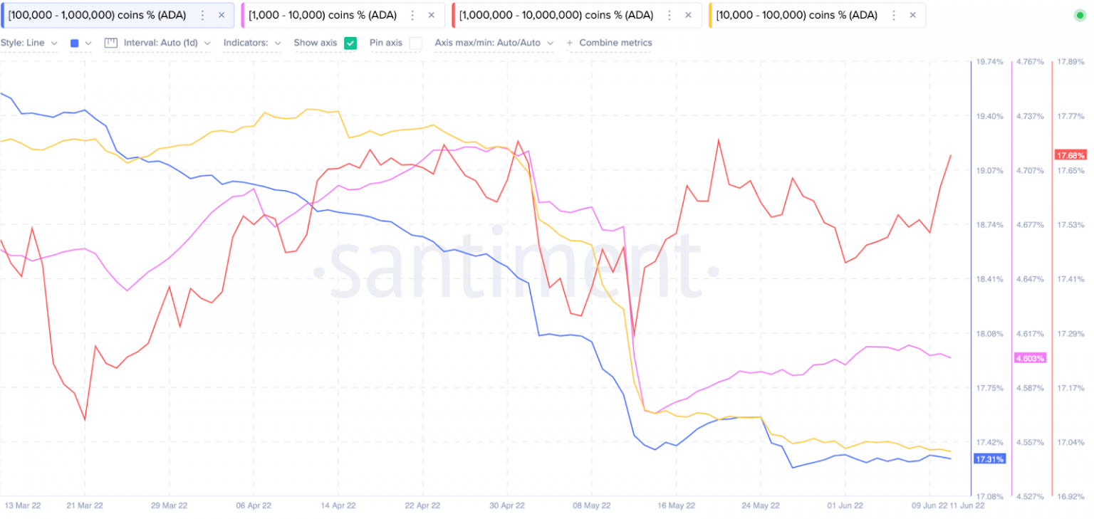 altcoin
