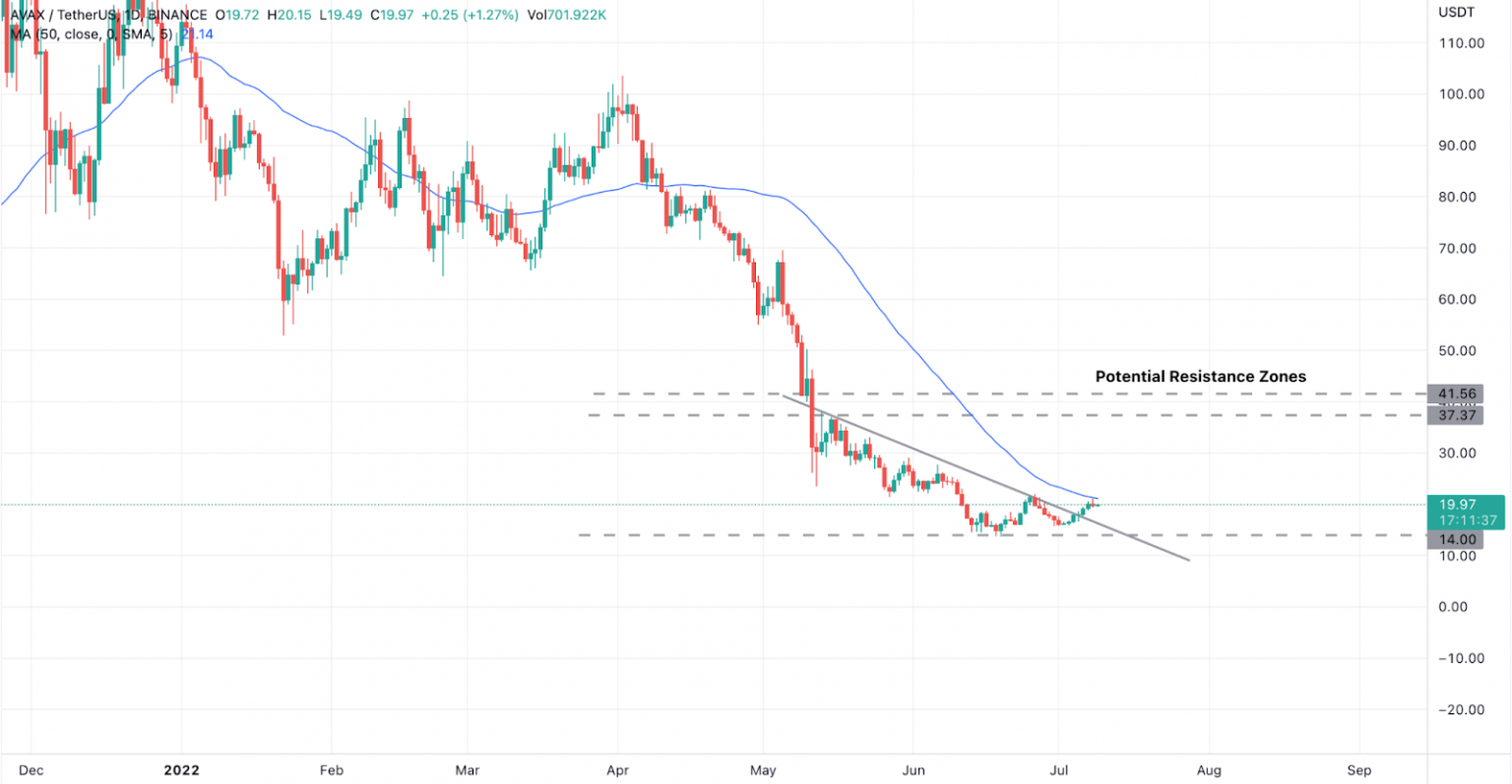 altcoin