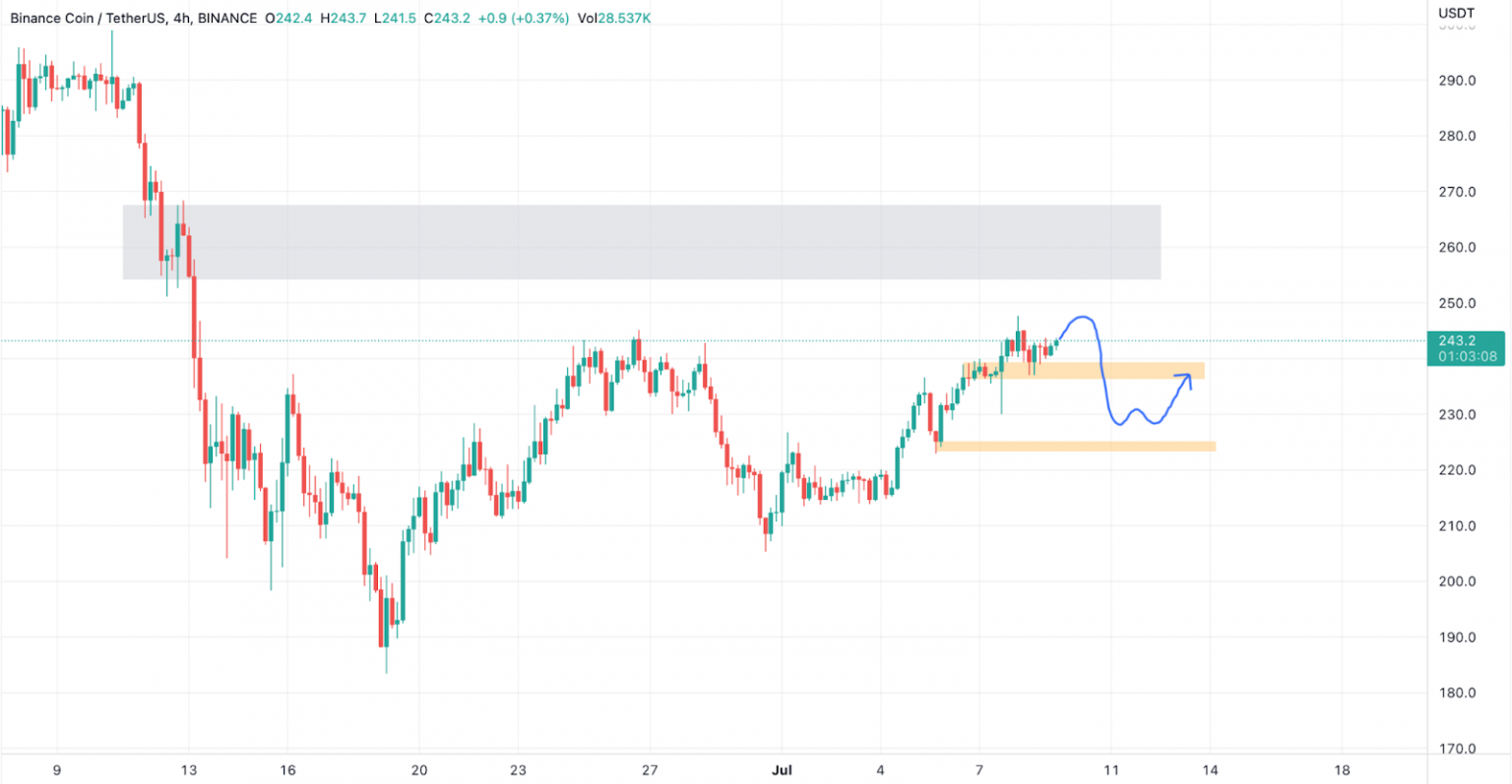 altcoin