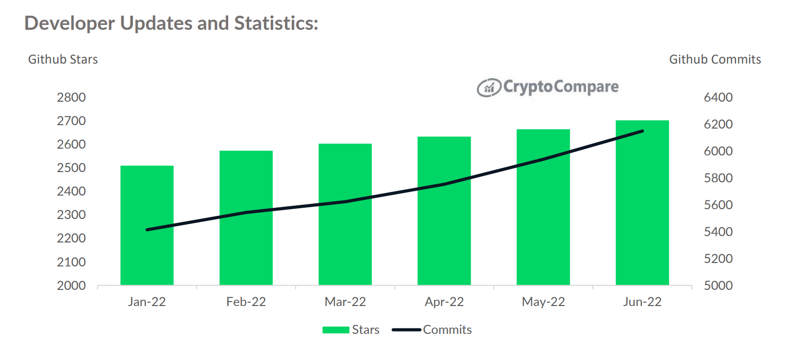 altcoin