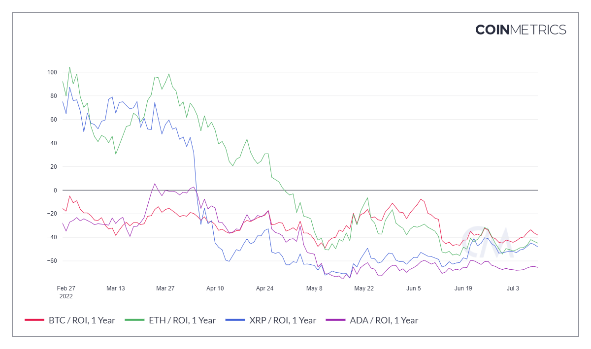 altcoin