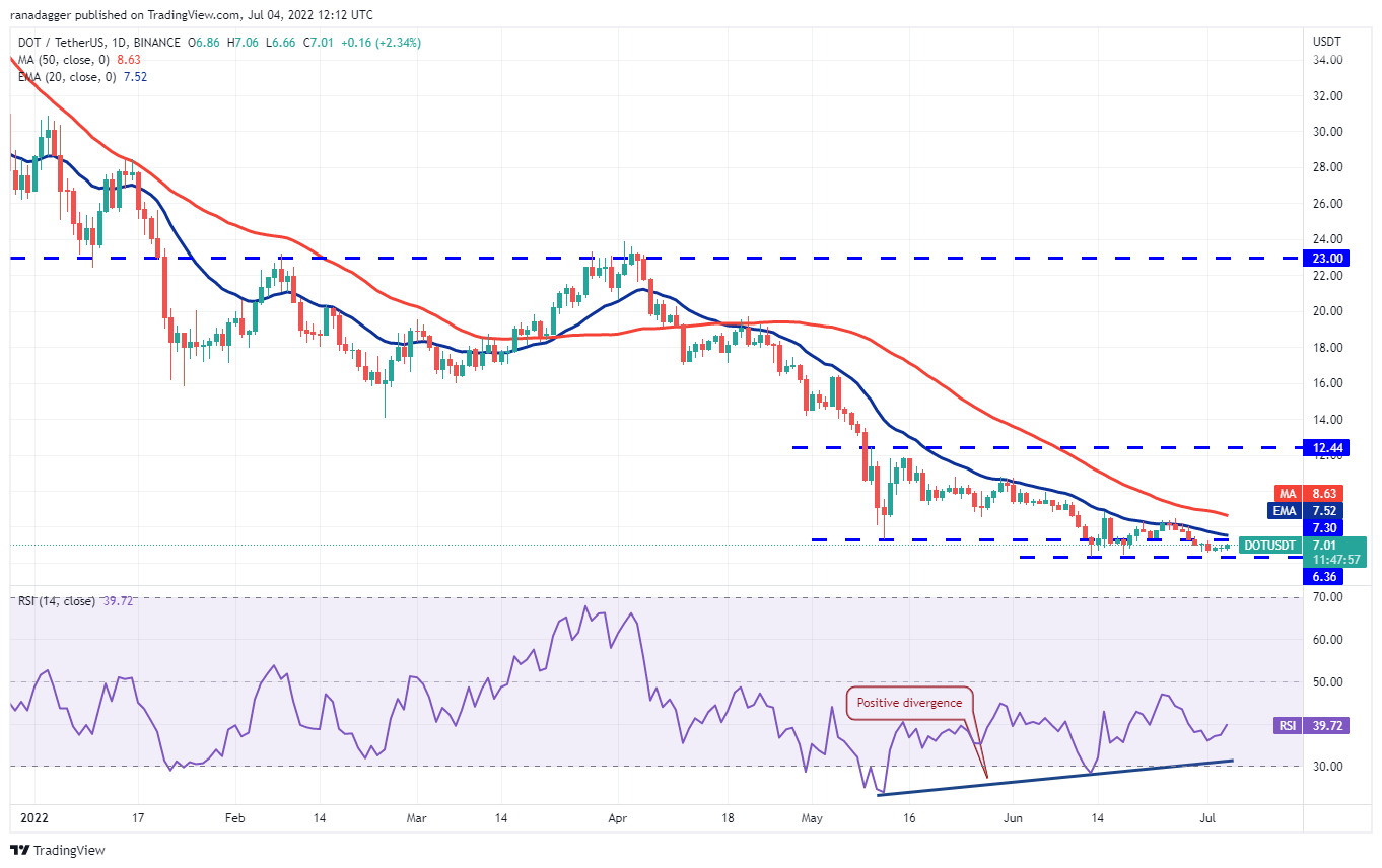 BTC, DOGE, SHIB ve Bu 7 Altcoin İçin Al-Sat Fiyatları Belli Oldu!