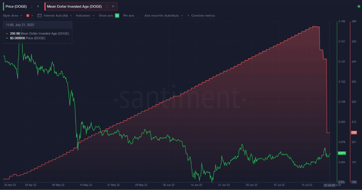 altcoin