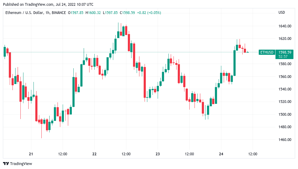 BTC Haftayı Bu Seviyenin Üzerinde Kapatmalı! Kırılma Yaşanacak Mı?