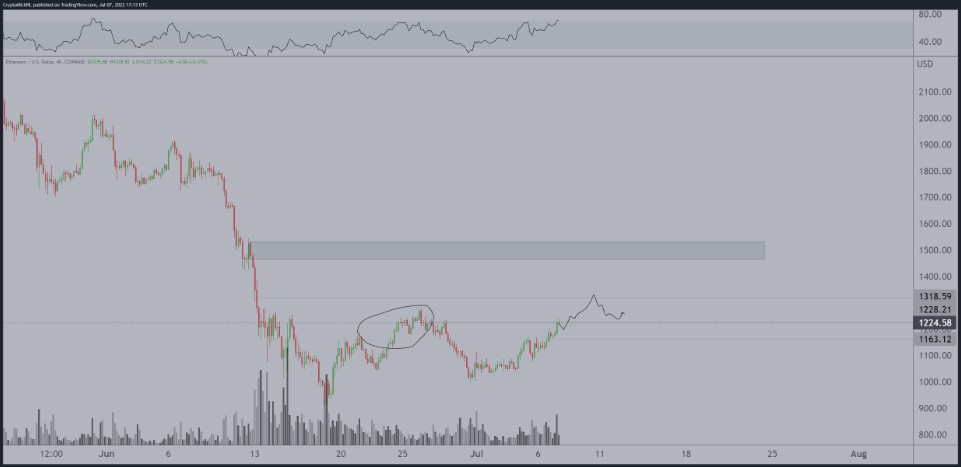 Kripto Para İçin Ralliler Çok Yakın