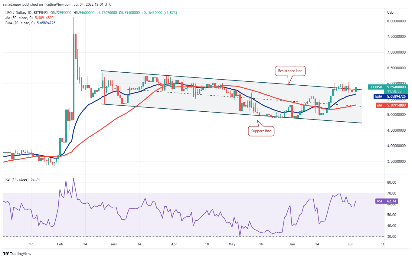 BTC, DOGE, SHIB ve Bu 7 Altcoin İçin Al-Sat Fiyatları Belli Oldu!