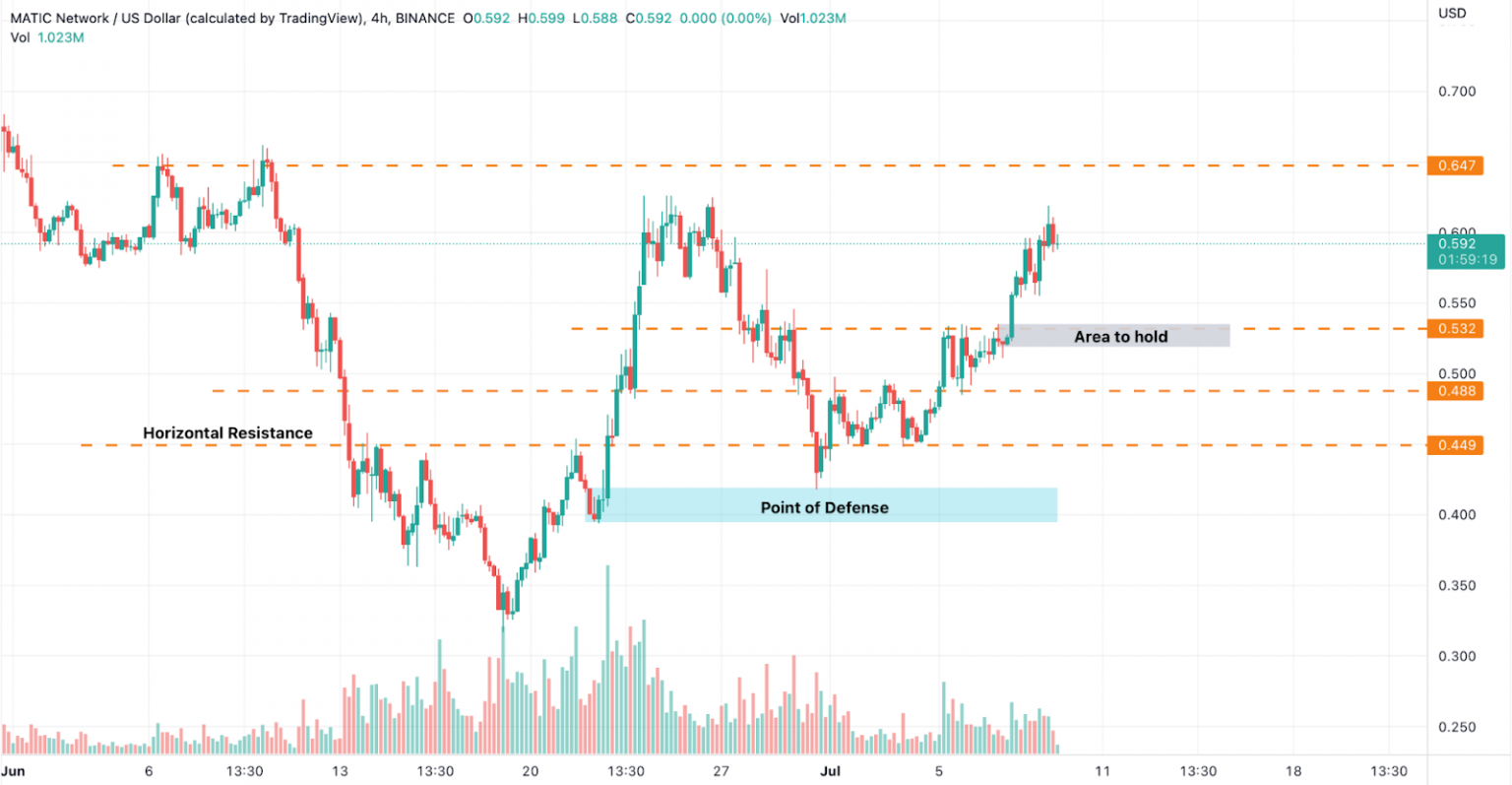 altcoin