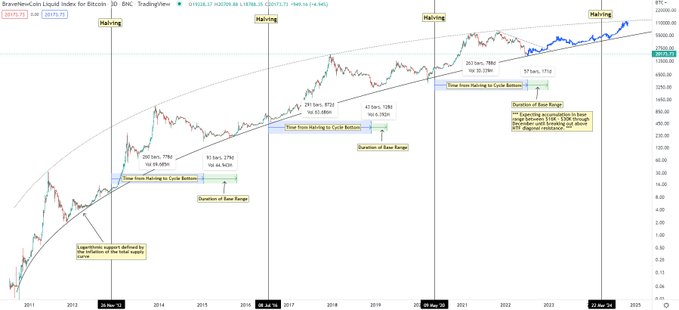 bitcoin btc