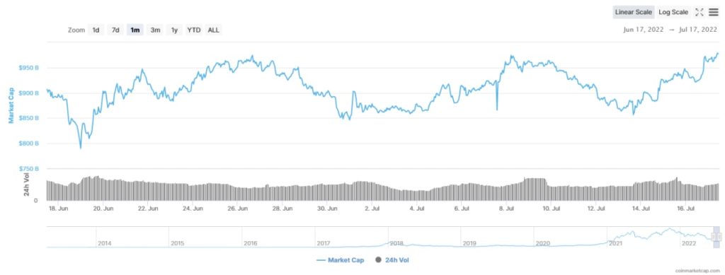 kripto para