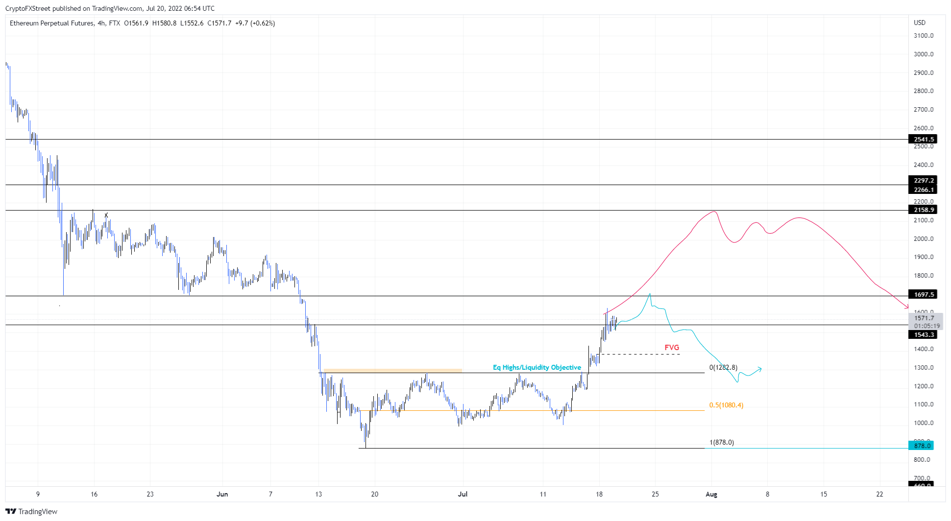 ethereum